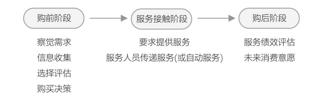 购买服务的形式包括哪些