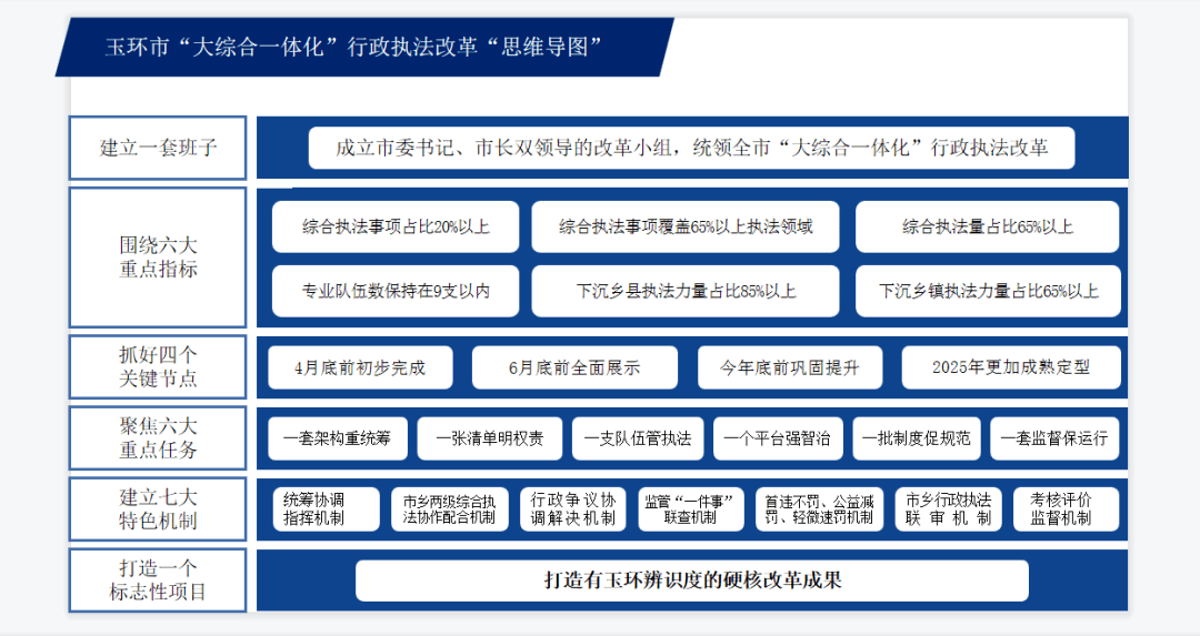 玉环控规图图片