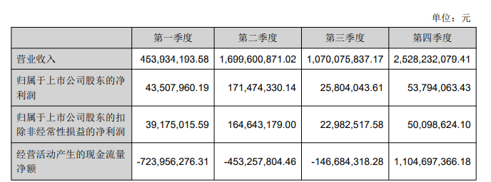 董事长涉嫌行贿后，这家A股信息化龙头营收大涨、净利却没涨