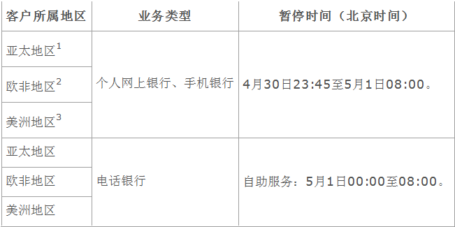 电话银行自助服务短信签约业务是什么 电话银行自助服务短信签约业务是什么
