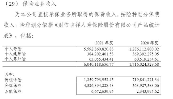 财信吉祥人寿2021年营收大增净利反降手续费及佣金支出翻倍