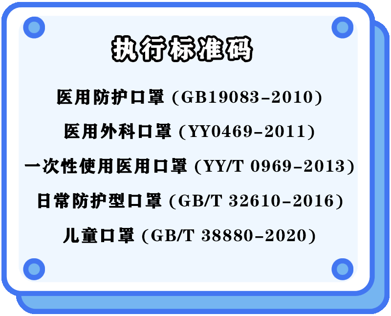 正规的口罩外包装上,都会清楚地标注「执行标准码」