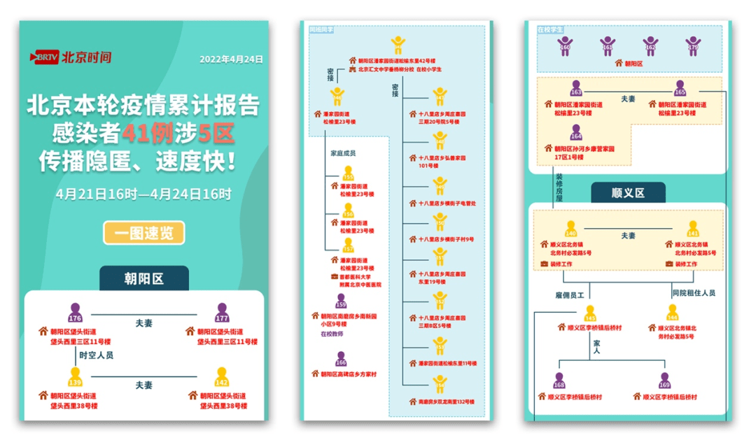 北京时间疫情报道形式创新“一图速查”冲上热搜_病毒感染者_网友_方式