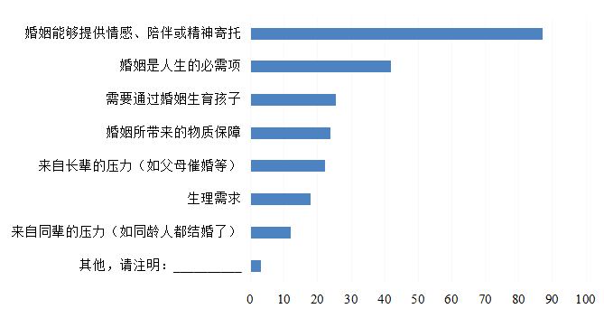 大学生婚育观报告男生更在意婚育成本女生更需要工作支持