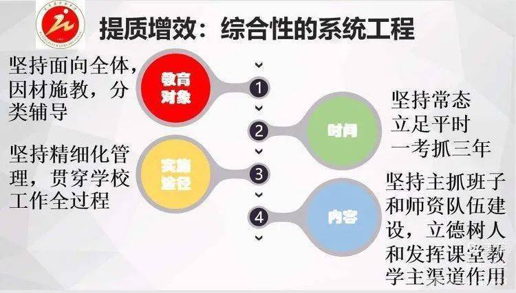 提質增效校長談武平縣萬安中學何耀忠以人為本以質取勝提質增效精準施