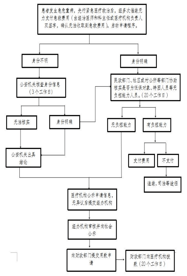 二類失業保險金1350元月大理州印發實施基本公共服務實施標準涉及9個