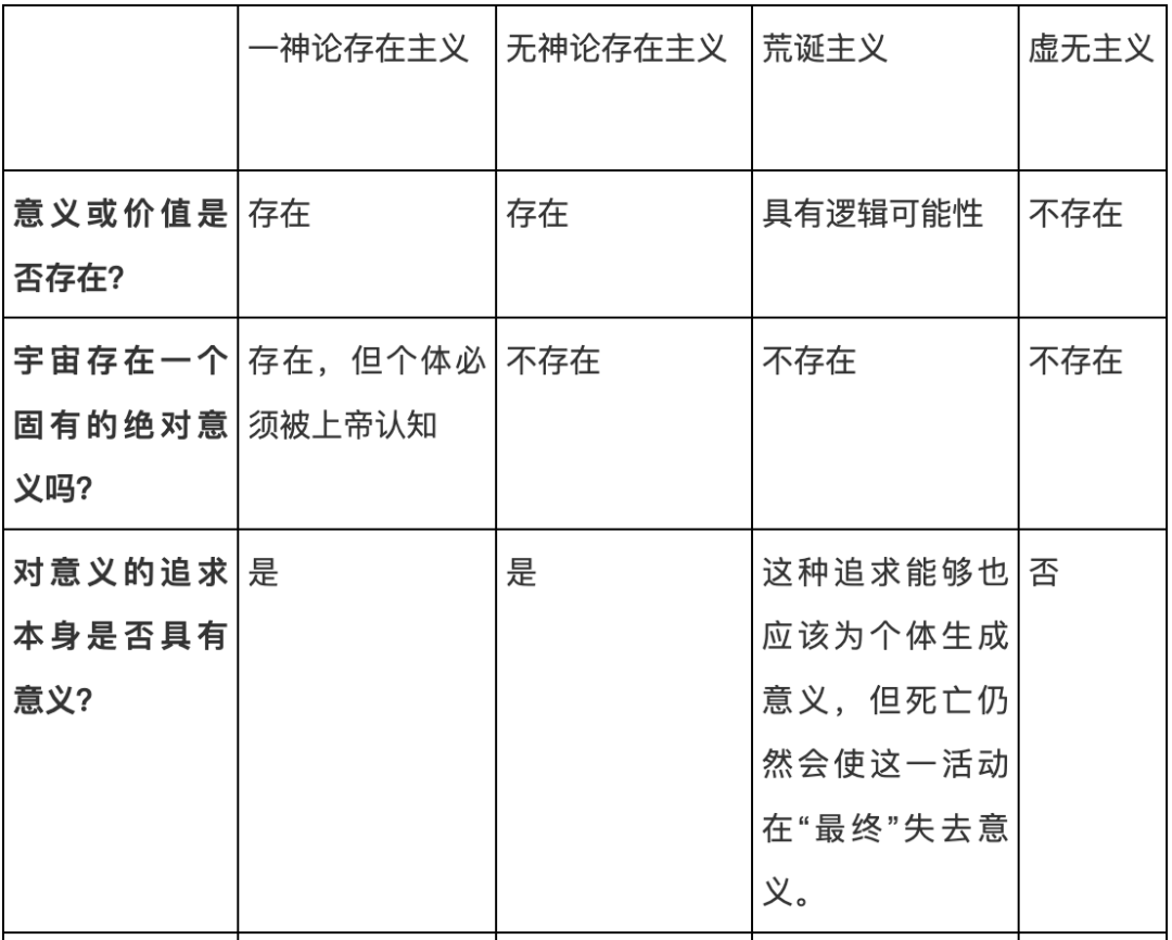 对虚无主义的误读_搜狐网