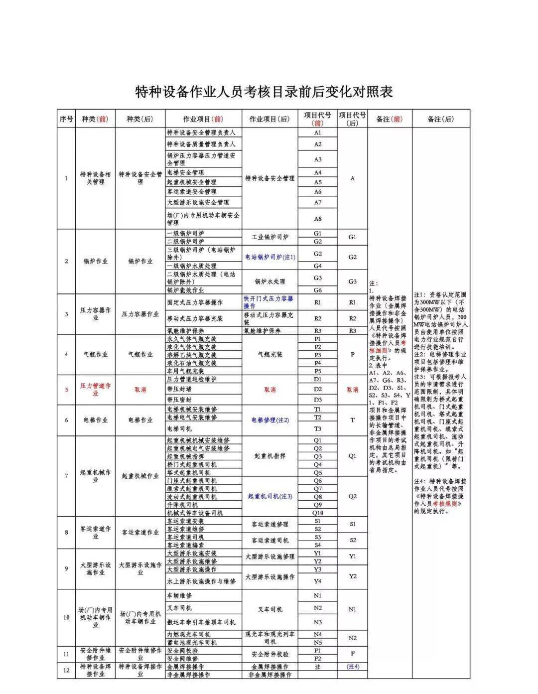 叉车复审申请表图片