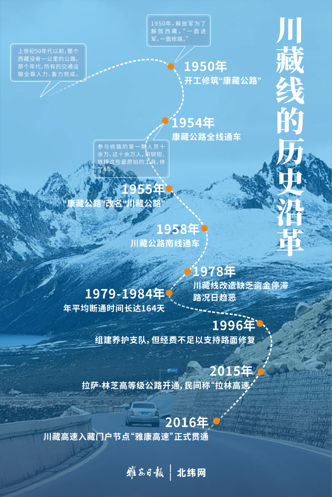 金鸡关要修建318川藏线零公里自驾游大本营广场广场雕塑征集有奖投票