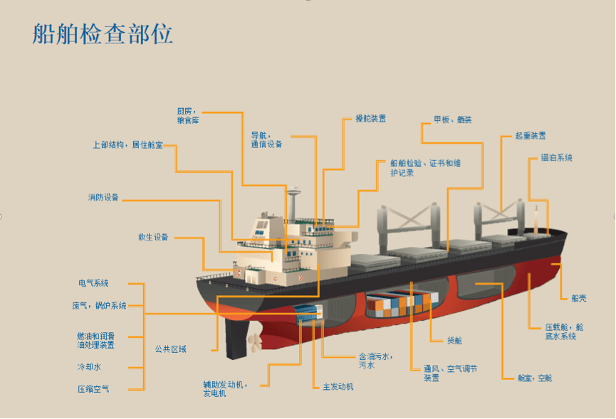 船体分段结构图图片
