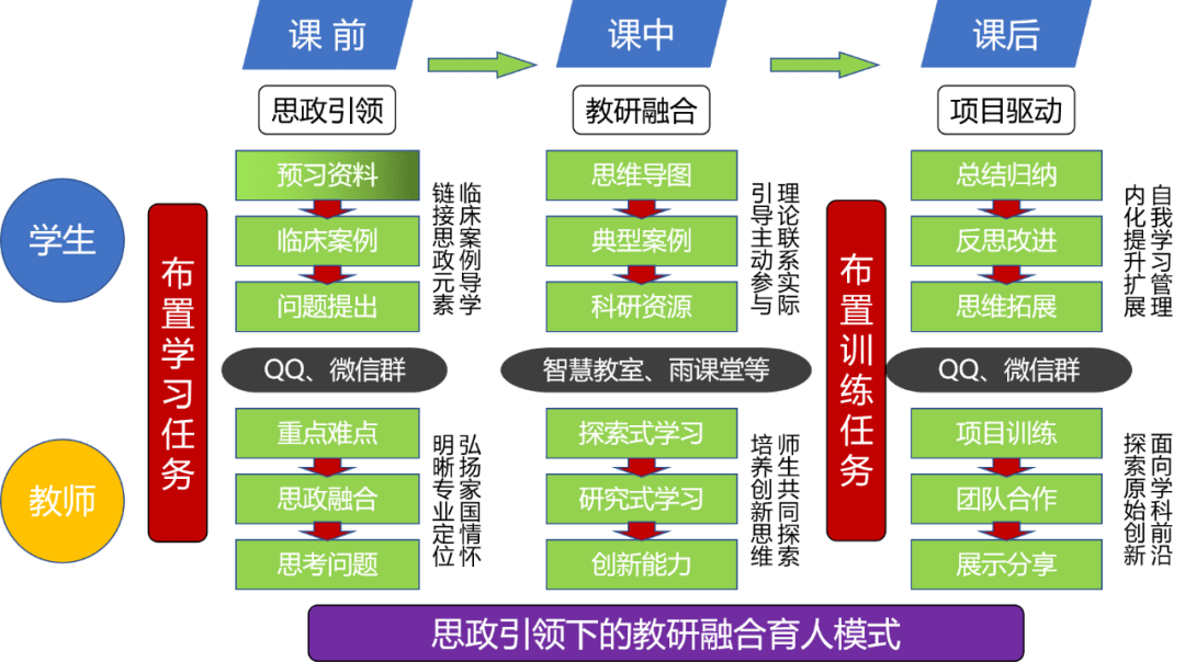 研究生培养质量提升工程第1期生命学院生物医学工程导论课程思政嵌入