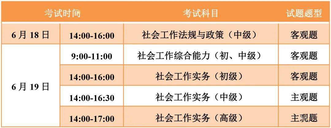 并符合下列条件的,均可申请参加助理社会工作师,社会工作师考试