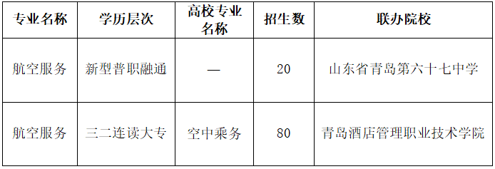 旅校招生青岛旅游学校2022年招生答疑航空服务专业篇