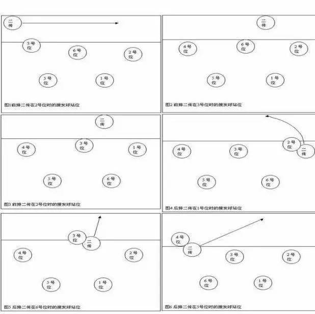 排球小课堂排球比赛时的站位说明