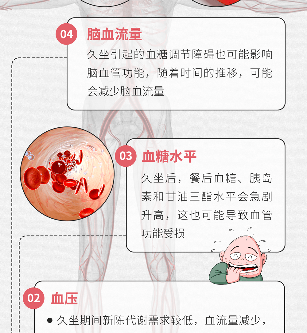 肠画短说:久坐,如何搞坏你的心血管