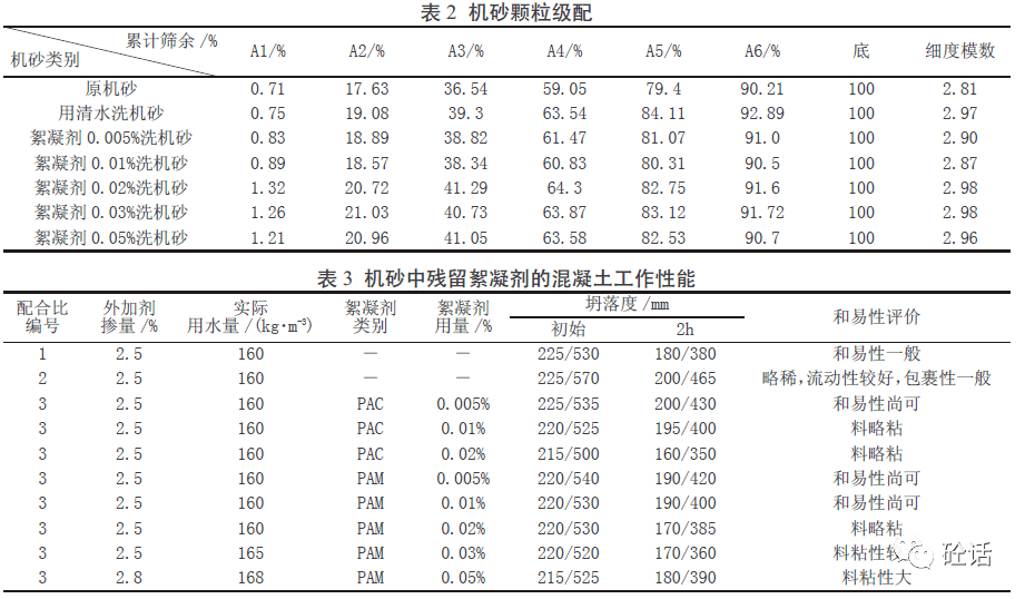 絮凝劑在機砂中的殘留量對混凝土性能的影響