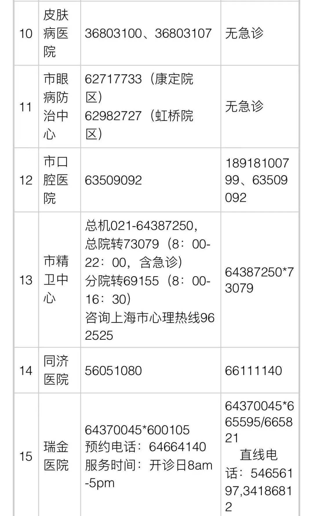 上海地铁将分阶段运营恢复?官方回应!