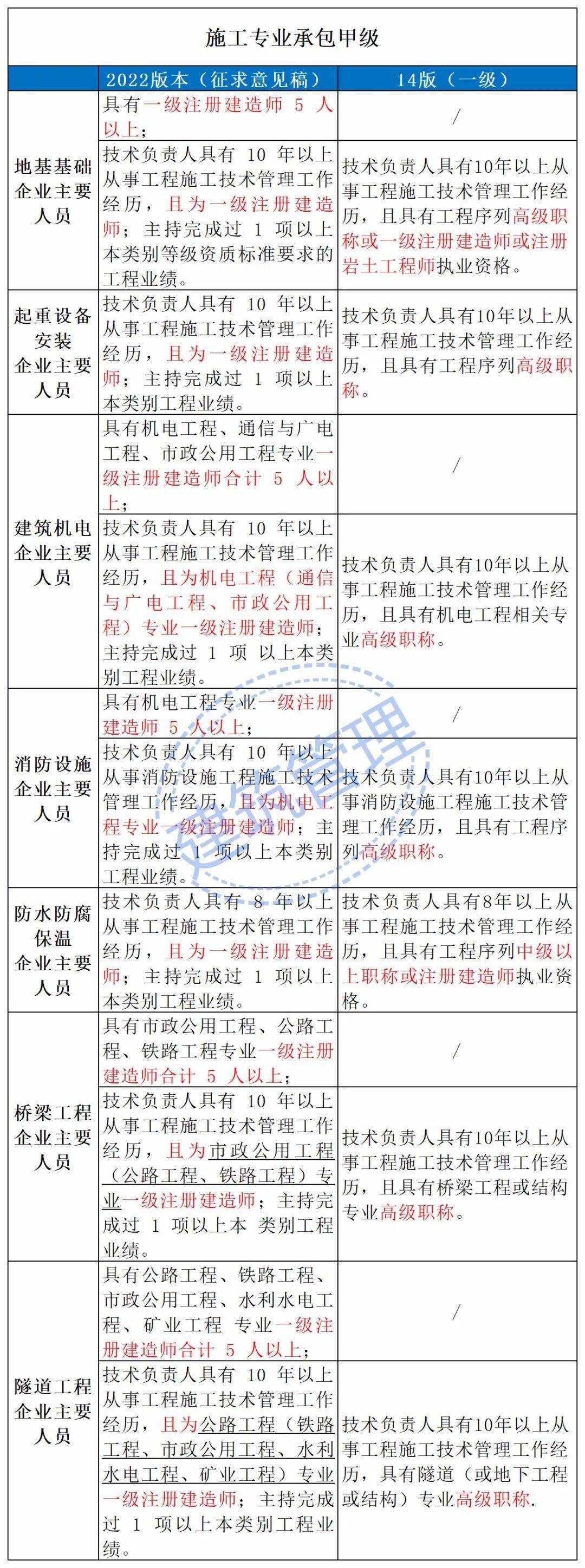 广西建造师b证查询网站_中国建造师官方网站_全国建造师信息查询 住房和城乡建设部中国建造师网