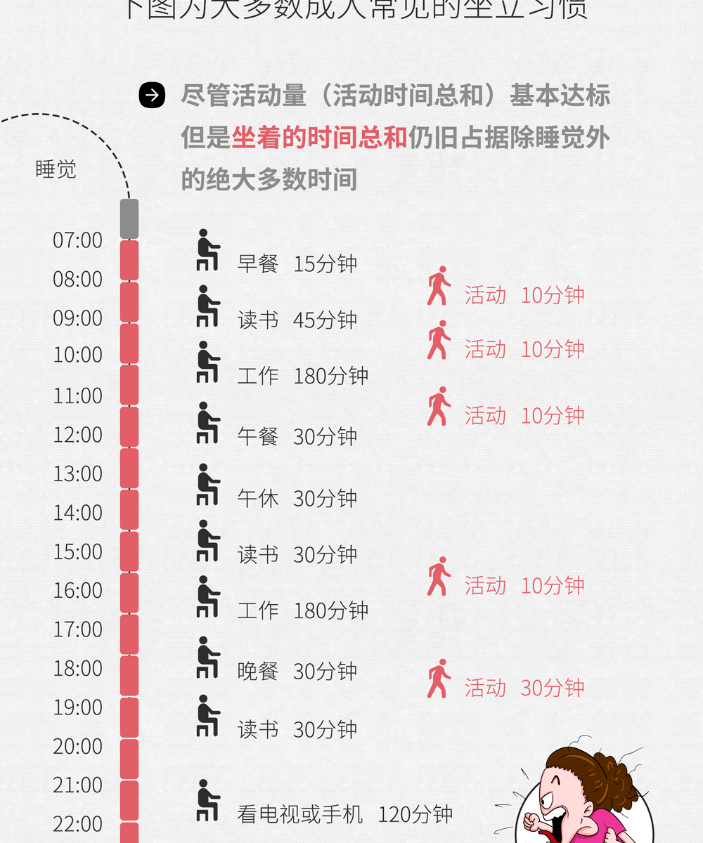 肠画短说:久坐,如何搞坏你的心血管