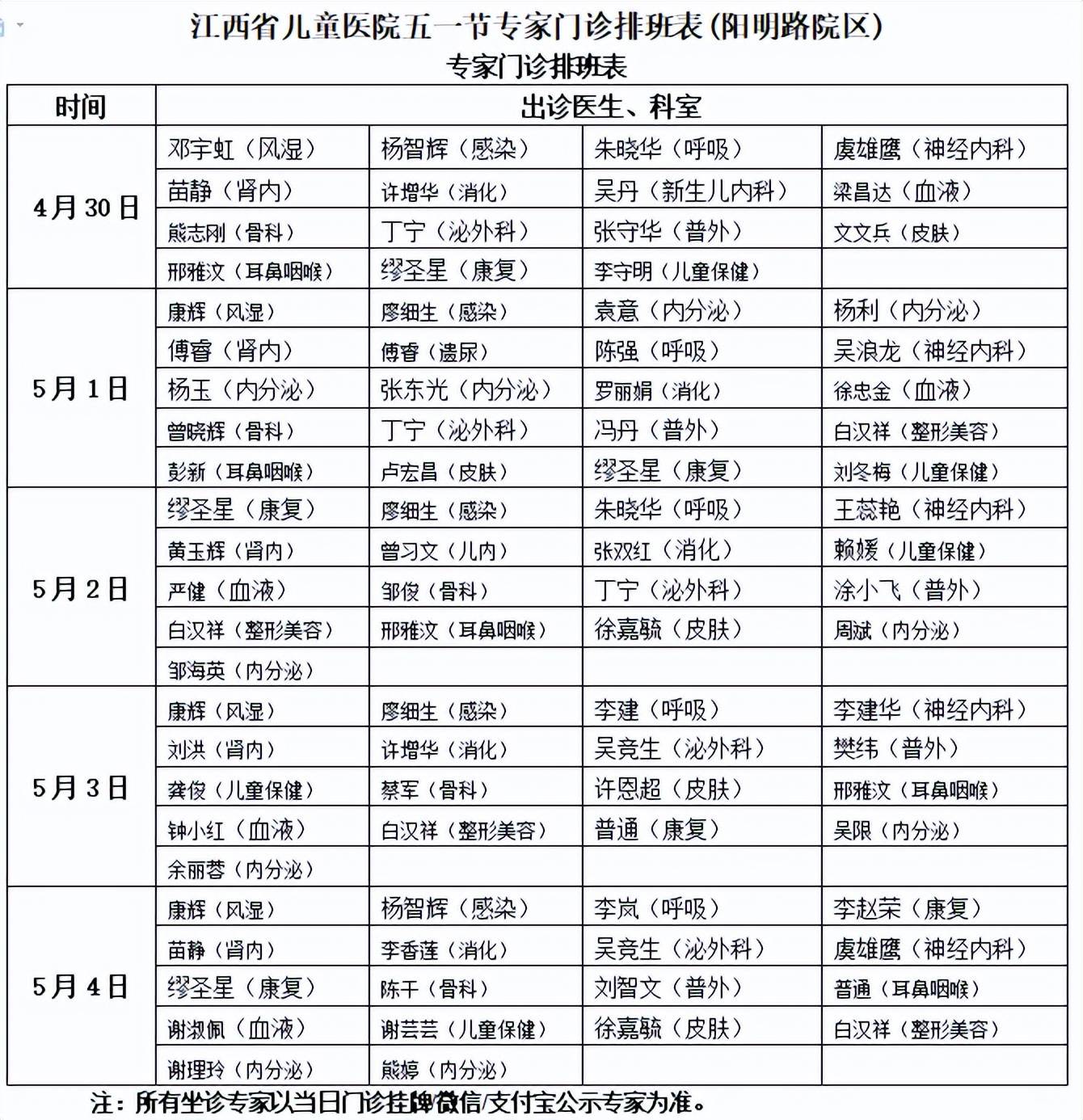 儿童医院网上挂号南昌(南昌儿童医院挂号的微信公众号)