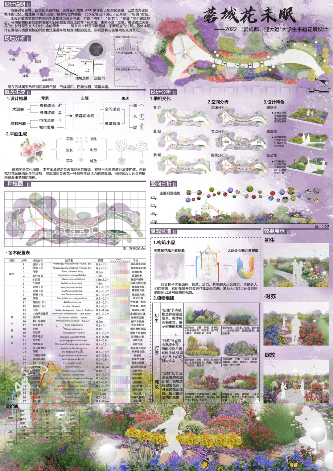 奖项揭晓丨2022成都·大学生主题花境设计大赛结果公布_竞赛_园林_作品