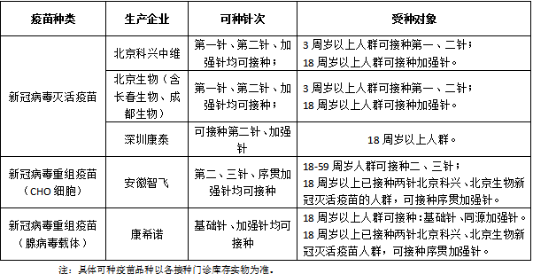 2022年5月涇縣新冠病毒疫苗接種安排_生物_人群_身份證