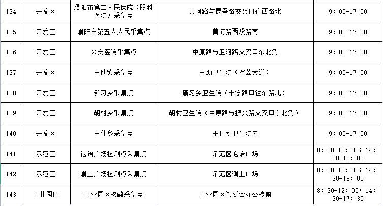 速看南樂最新核酸檢測採樣點信息來了時間地點全都有