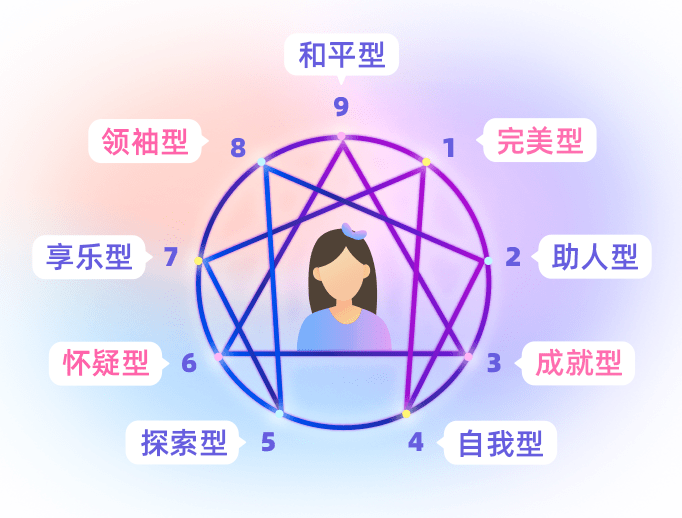 九型人格测试:你是几号人格,会有什么命运?_明兰_性格_顾二