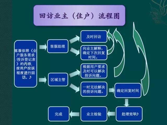 物业客服卡通图片图片