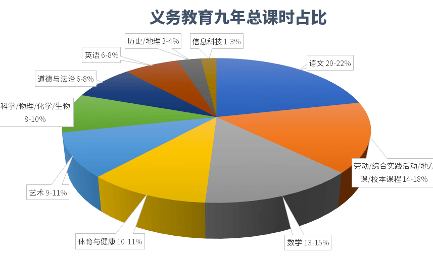 2022新課標發佈!