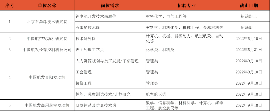 中国燃气集团招聘