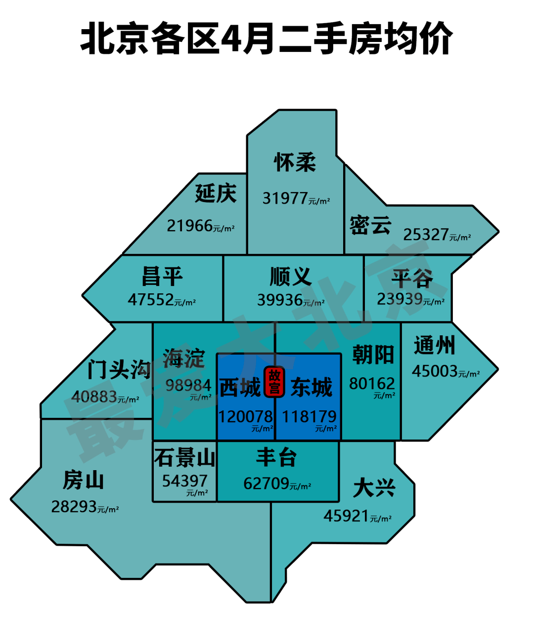 呵呵呵看看北京的房價好出乎意料啊