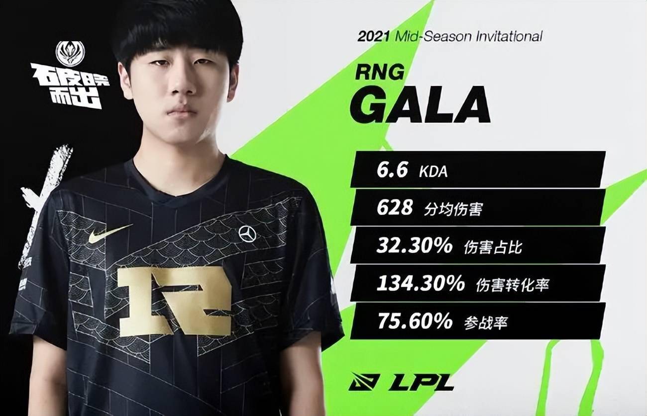 gala根本没有英雄池?