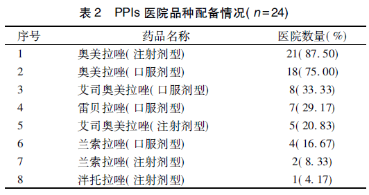 5 家使用艾司奧美拉唑注射劑型,4 家使用蘭索拉唑口服劑型,2 家使用蘭