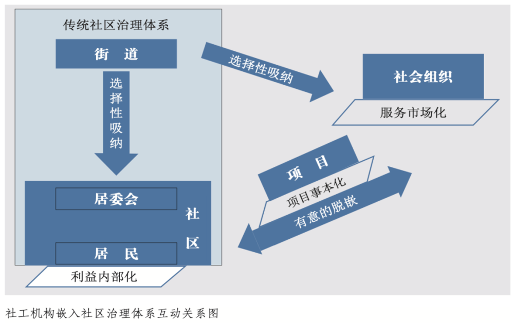 政府希望借此优化基层治理体系,而学