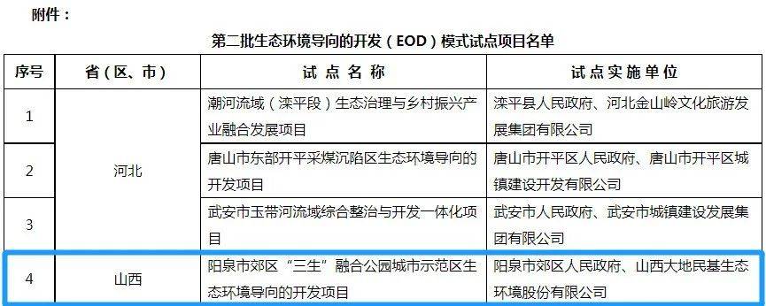 全国试点！总投资约80亿元！阳泉这个项目成为山西第一、唯一入选