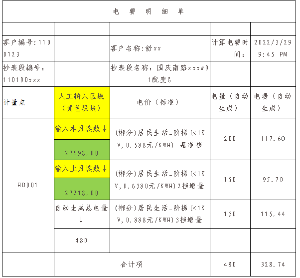 不知道電費是怎麼計算速看