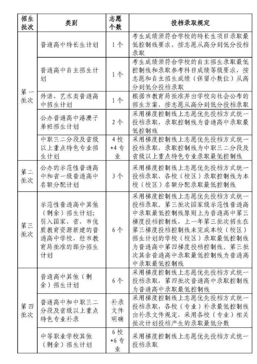 三峽高中藝術生錄取分數_三峽高中藝術生招生簡章_三峽藝術高中