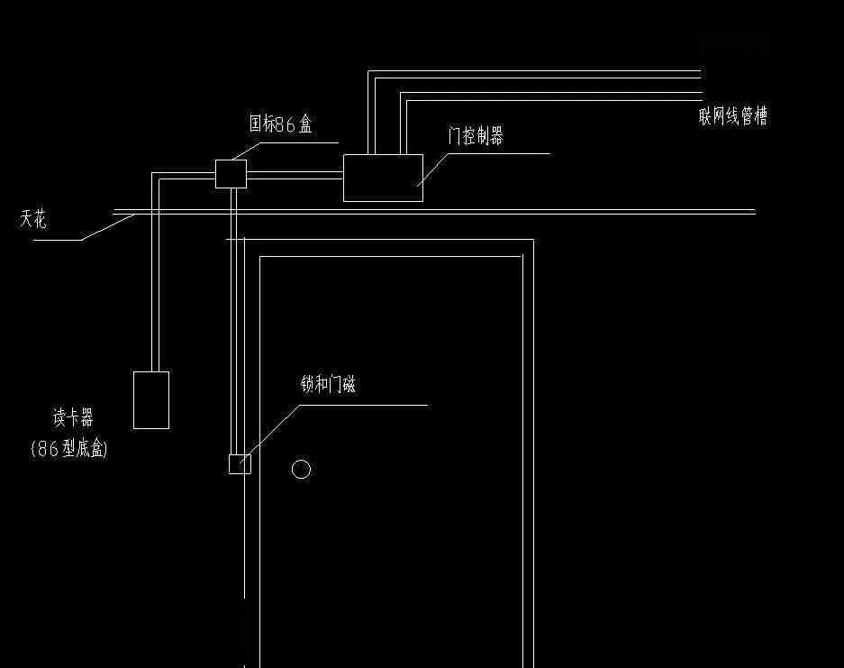 门禁预埋做管图图片