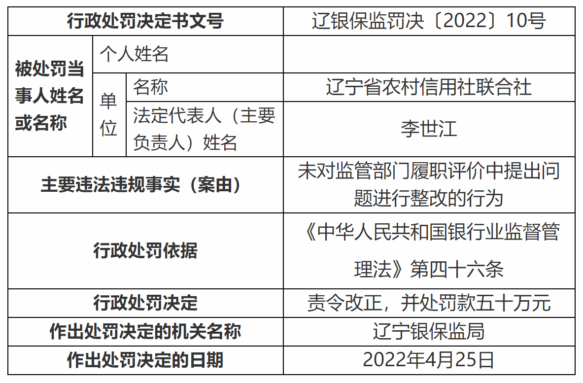 辽宁省联社收百万罚单,原理事长王中印被罚,曾违规放贷超10亿元被"