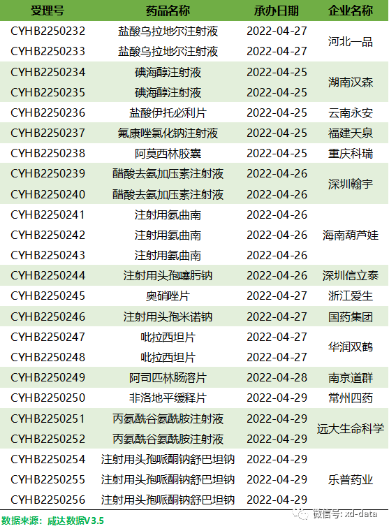 康弘康柏西普眼用注射液擬獲批新適應症廈門特寶生物1類新藥拓培非格