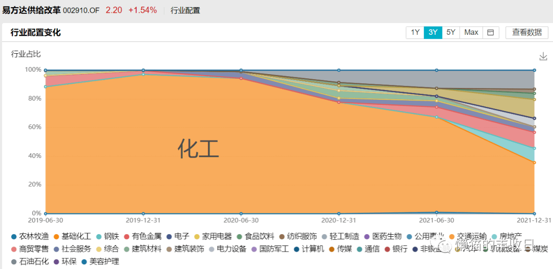 04王元春 刘健维 何崇恺 杨宗昌新生代基金