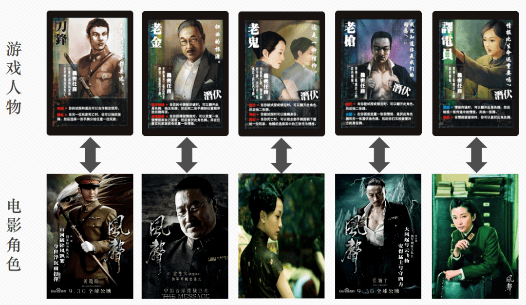 案例围绕风声电影和游戏的影游联动第一案