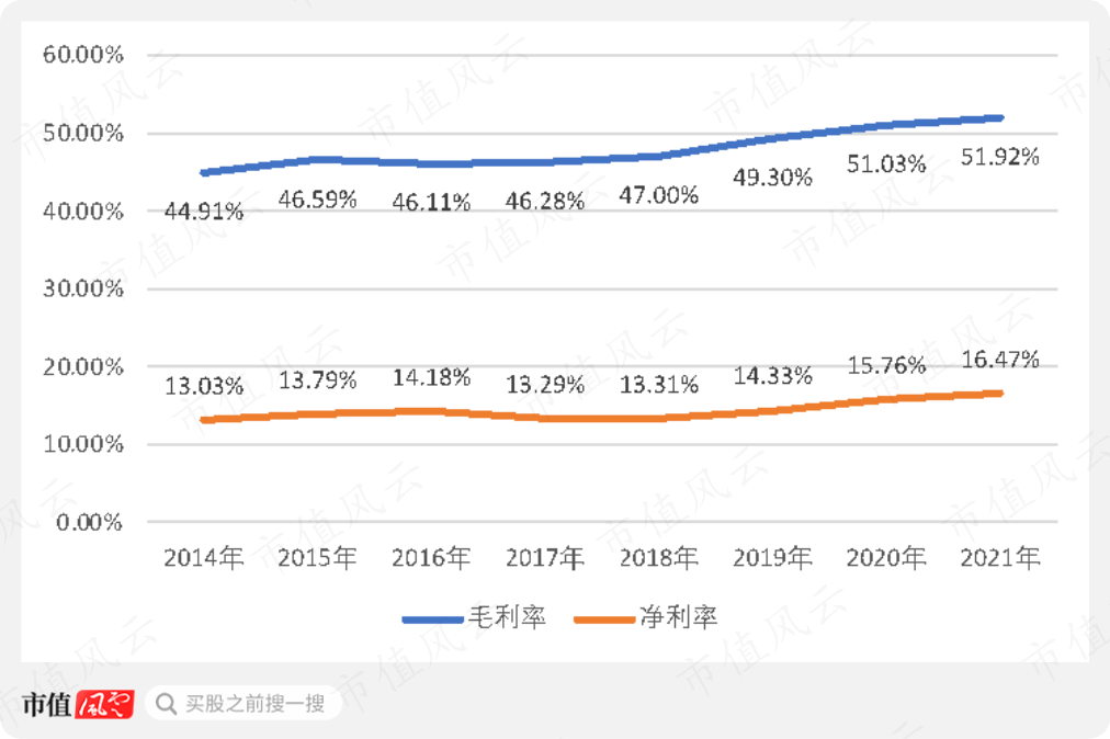 爱尔眼科股票