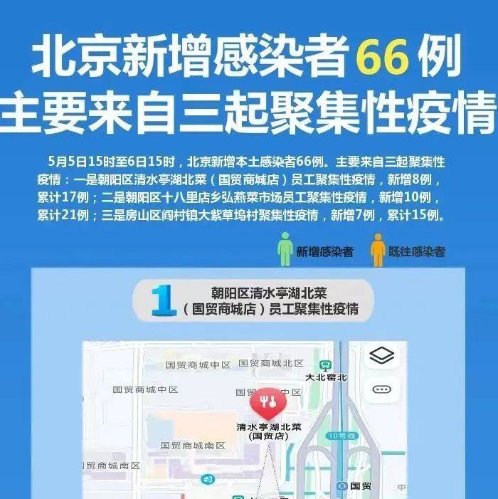 疫情防控∣警惕，数十人因此感染！北京近期三起聚集性疫情一图速览→_北京增66例感染者 涉3起聚集性疫情_大紫草坞村_房山