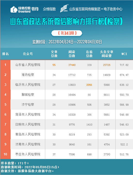 山东省各监狱排行_韩媒:去年在欧洲申请专利华为排名第一,9家中国企业进入前50!