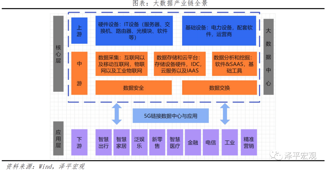 龙珠体育app：深入丨中国新基建研究报告2022(图6)