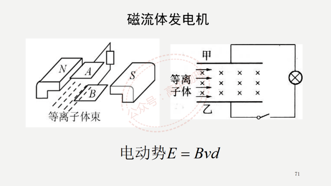 超导磁流体推进器原理是什么 超导磁流体推进器原理是什么（超导磁流体推进器原理是什么意思） 磁力流