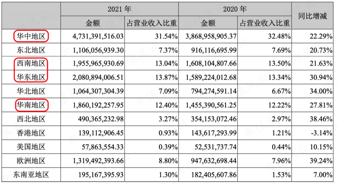 爱尔眼科股票