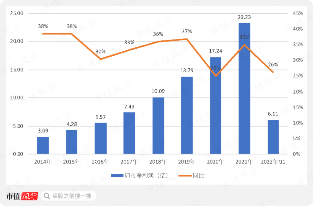 爱尔眼科股票